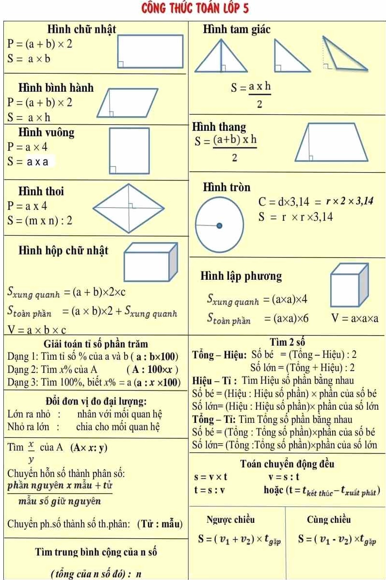 Bảng hệ thống công thức toán lớp 5 đầy đủ, ngắn gọn