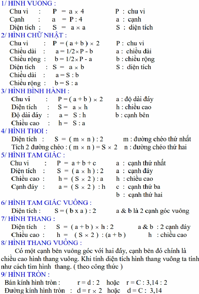 Biểu đồ công thức toán học đa dạng