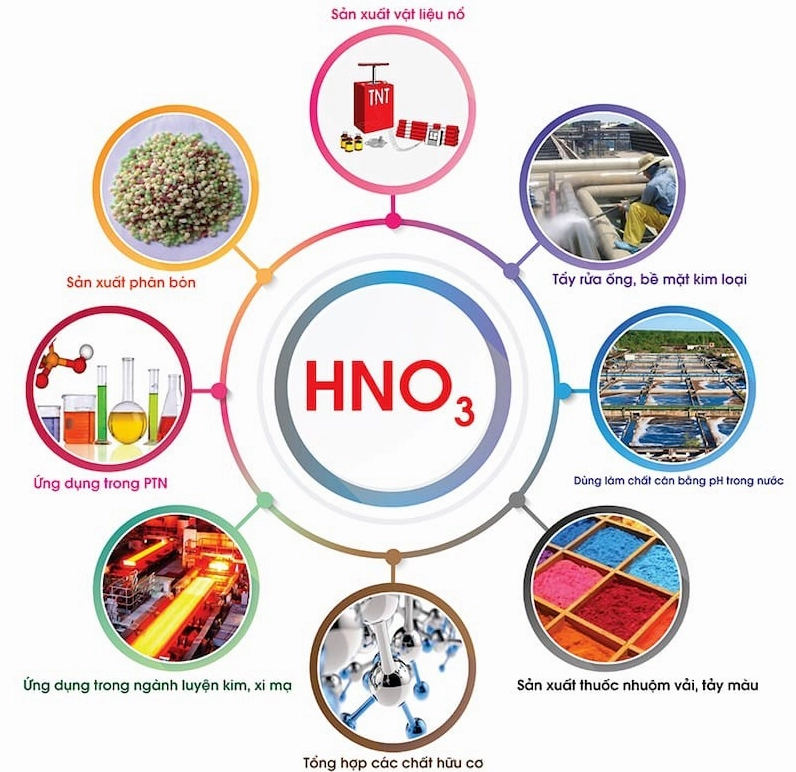 Bình chứa axit nitric đậm đặc