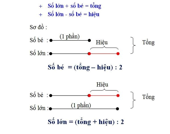 Các bước tính toán trong vật lý