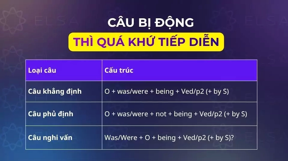 Các cấu trúc câu bị động quá khứ tiếp diễn