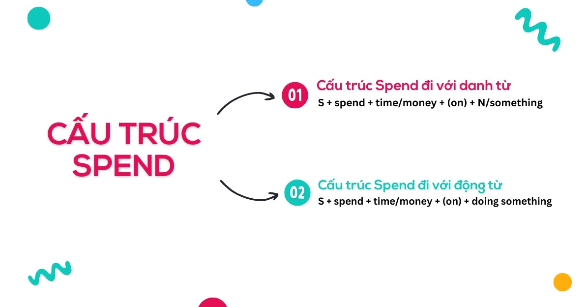 Các cấu trúc Spend