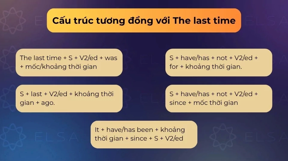 Các cấu trúc tương đồng với The last time