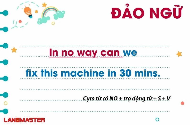 Các công thức đảo ngữ