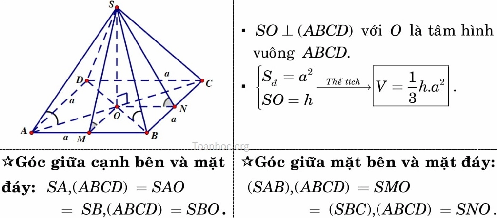 Các công thức hình học 12 tứ giác đều