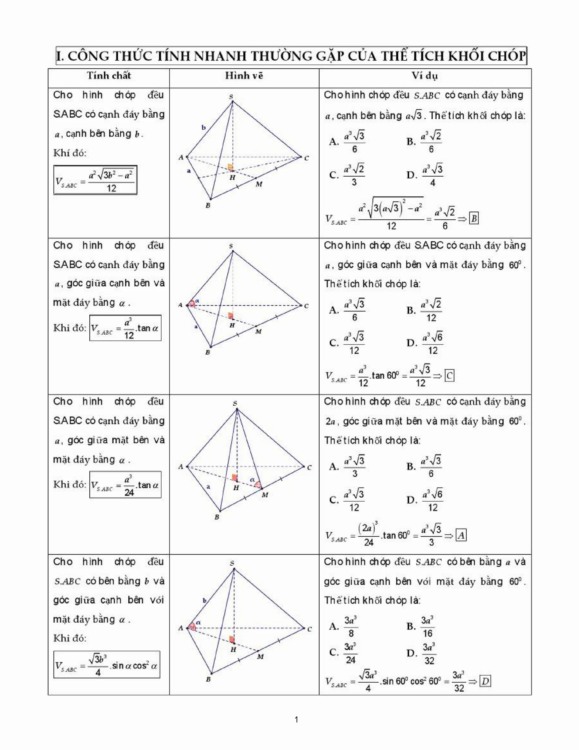 Các Công Thức Tính Nhanh Toán 12 Chương 1 - Bí Quyết Thành Công Trong Kỳ Thi