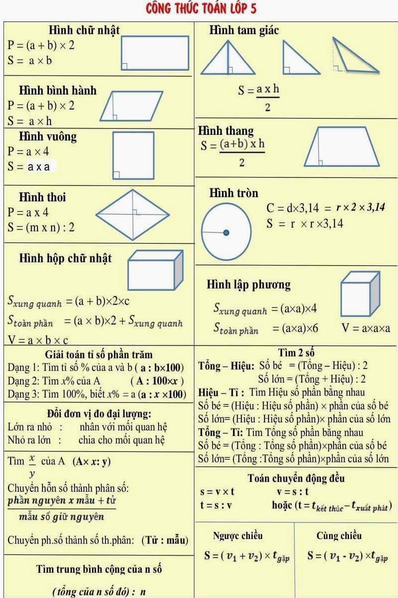 Các công thức toán học cơ bản, nền tảng cho việc học các môn khoa học