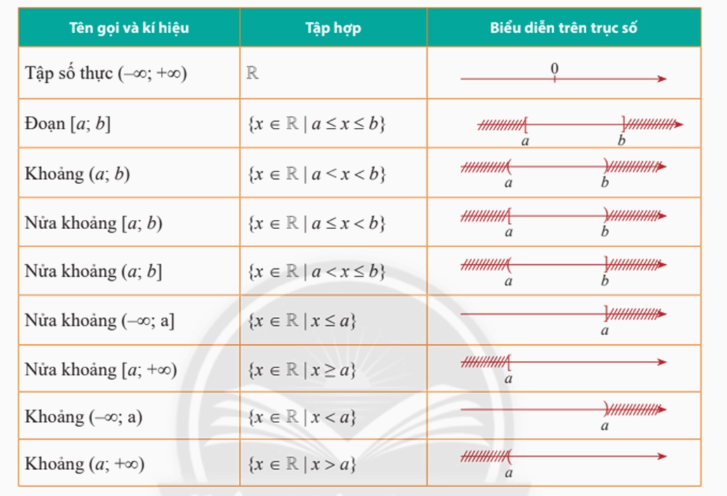 Các công thức về tập hợp và các phép toán trên tập hợp