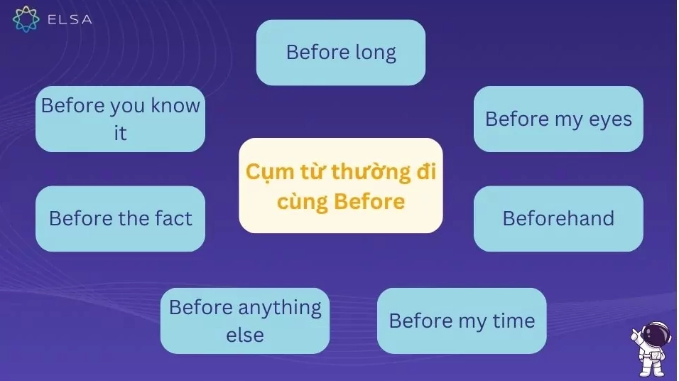 Các cụm từ thường đi cùng Before phổ biến nhất trong tiếng Anh.