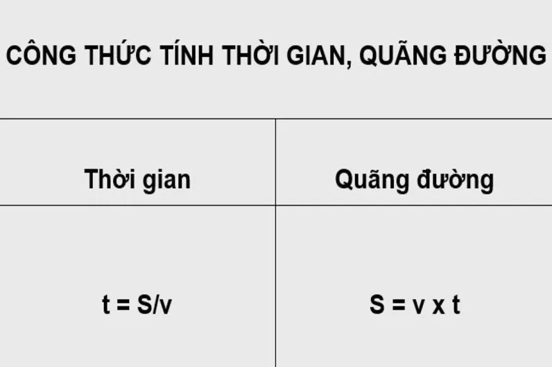 Các đại lượng trong công thức vận tốc thời gian