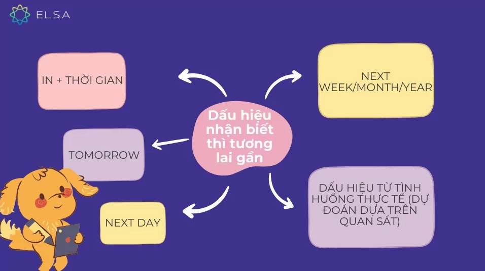 Các dấu hiệu nhận biết thì tương lai gần