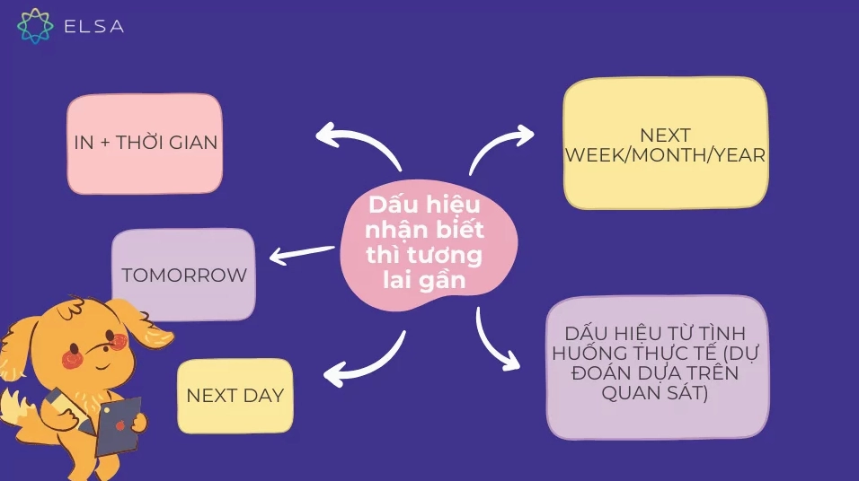 Các dấu hiệu nhận biết thì tương lai gần