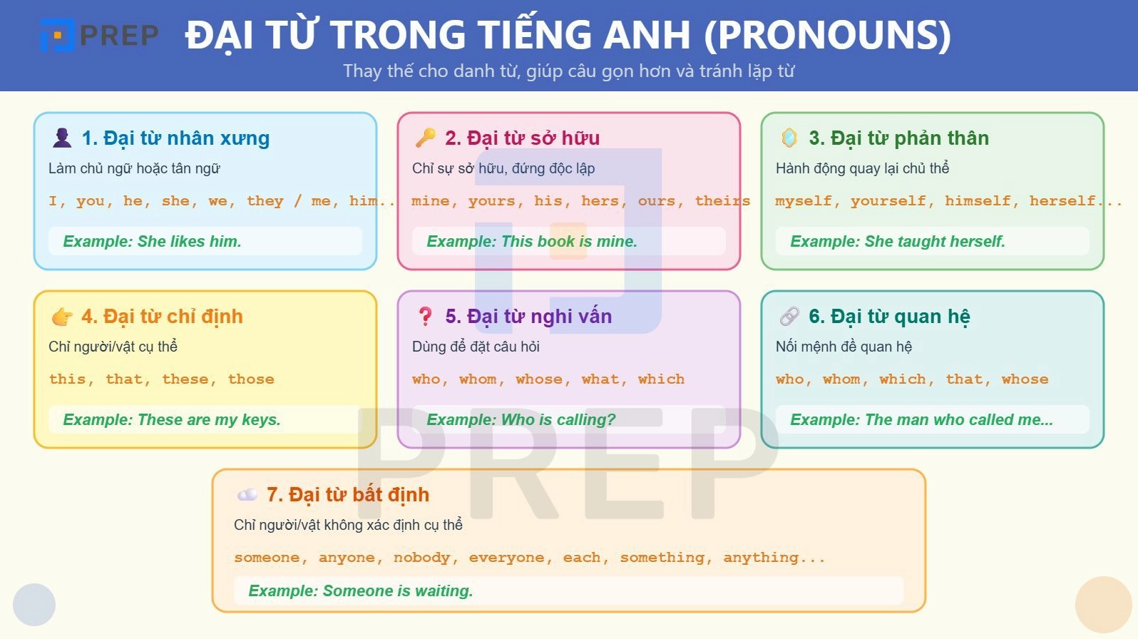 Các loại Đại từ và công thức sử dụng trong tiếng Anh