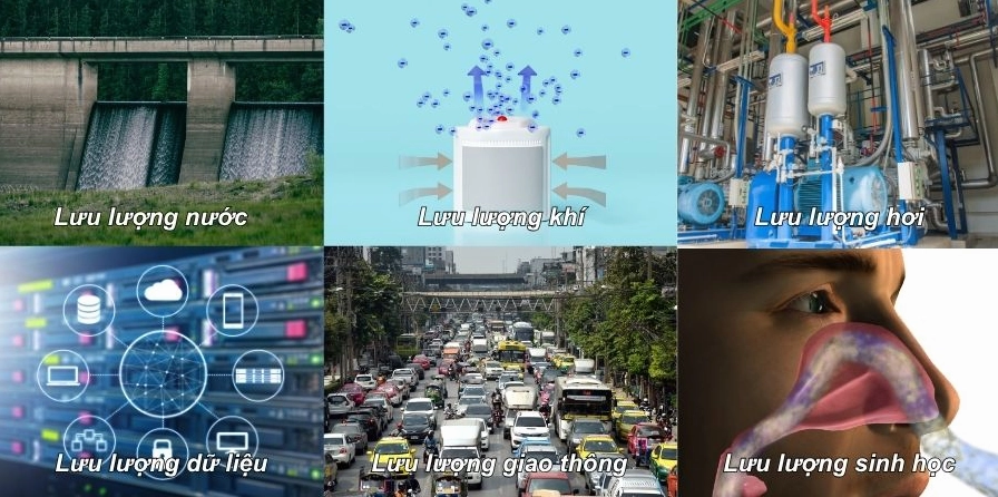 Các loại lưu lượng phổ biến