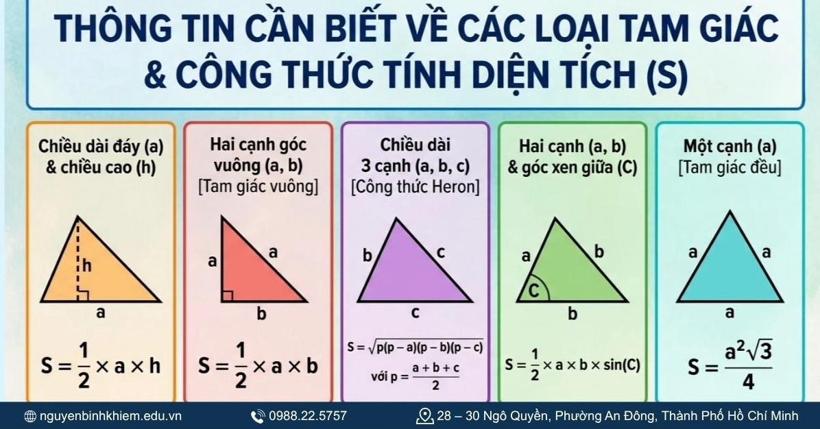 Các loại tam giác