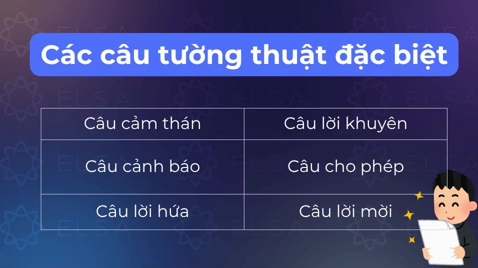 Các mẫu câu tường thuật đặc biệt