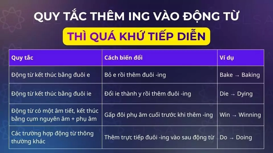 Các quy tắc thêm ing vào động từ thì quá khứ tiếp diễn