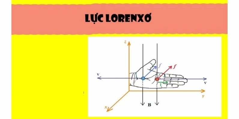 Các trường hợp đặc biệt của lực Lorenxơ