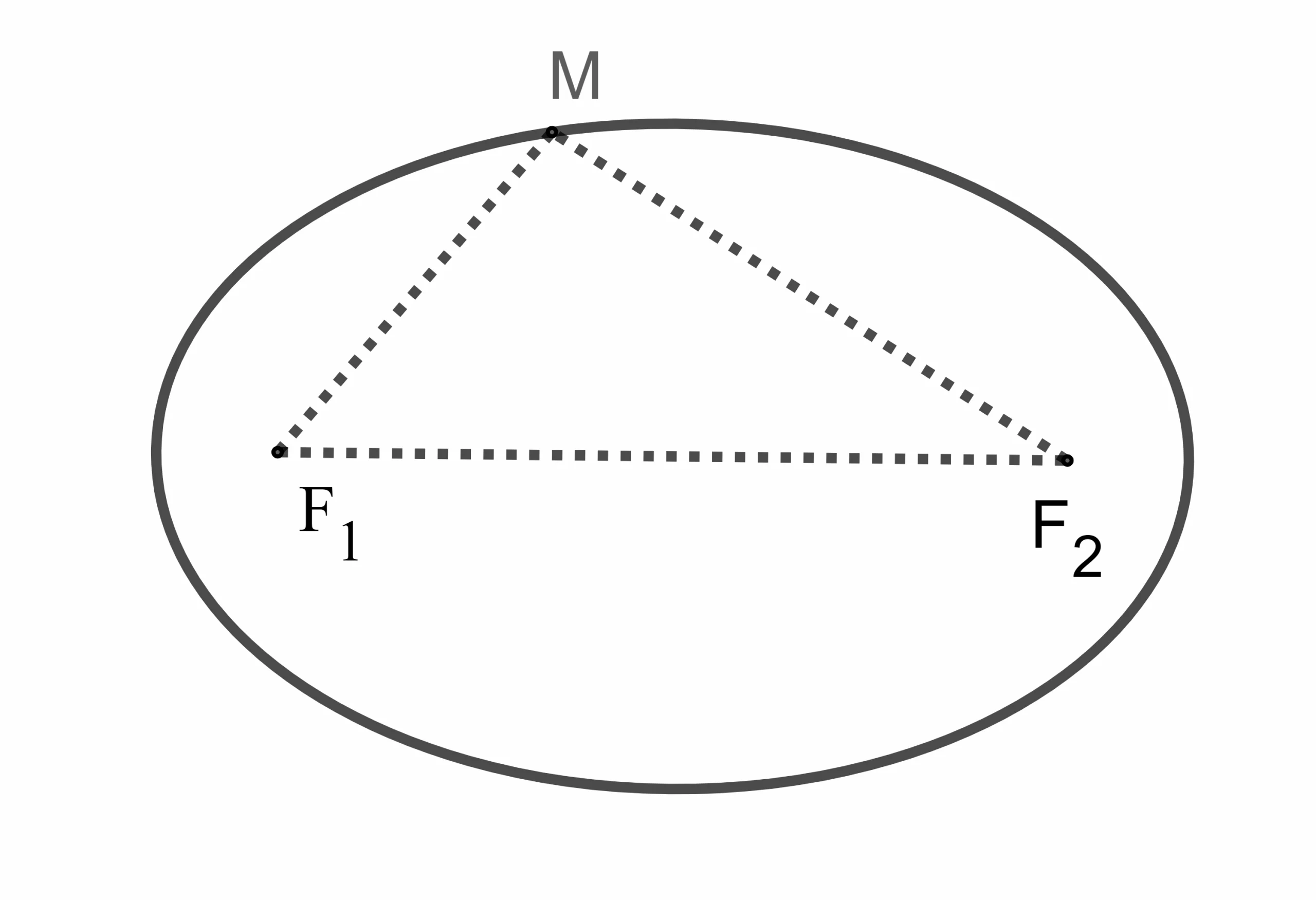 cac-van-de-trong-tam-ve-duong-elip-1