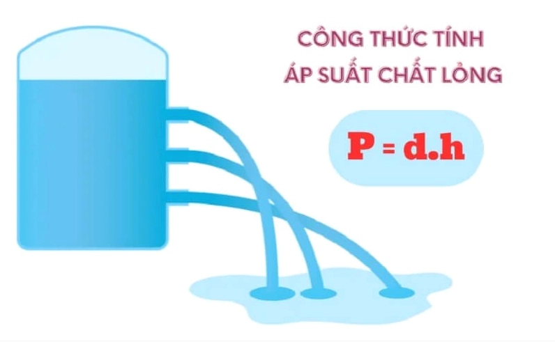 Các yếu tố ảnh hưởng đến áp suất chất lỏng