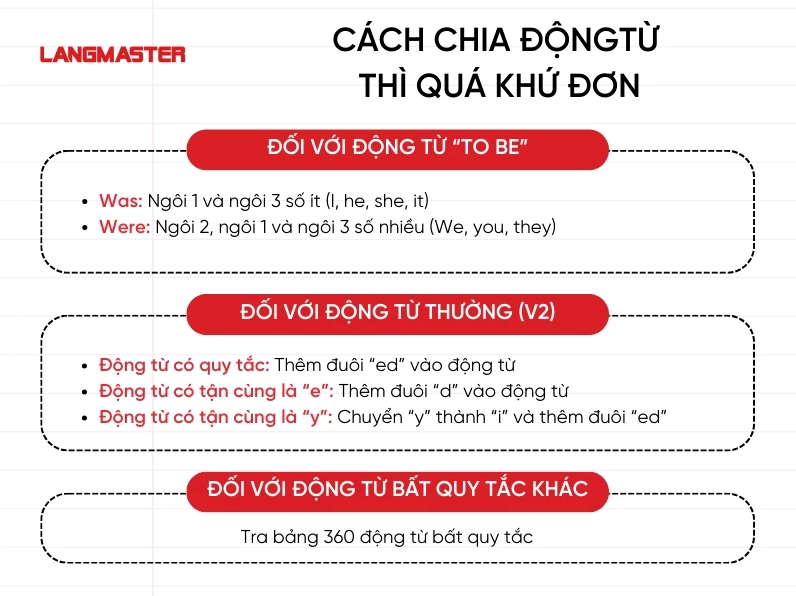 Cách chia động từ thì quá khứ đơn