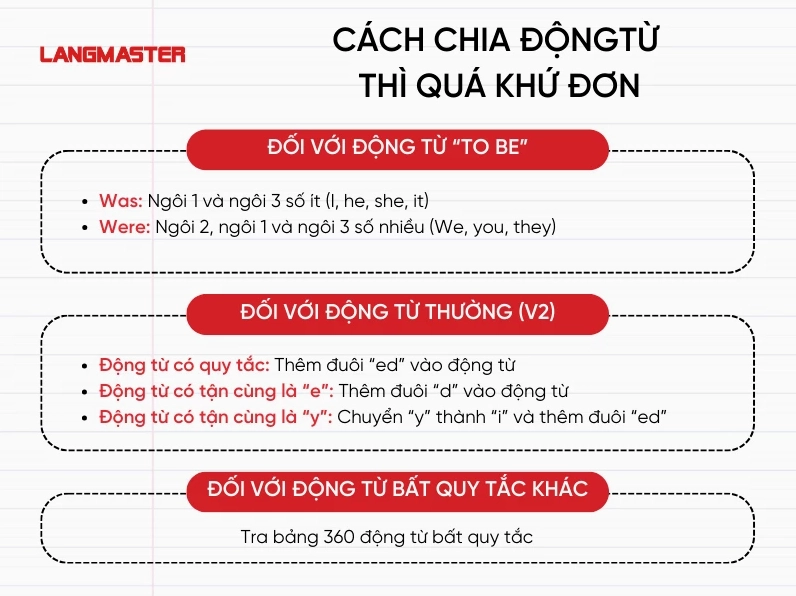 Cách chia động từ thì quá khứ đơn