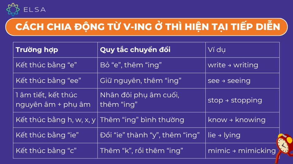 Cách chia động từ V-ing ở thì hiện tại tiếp diễn