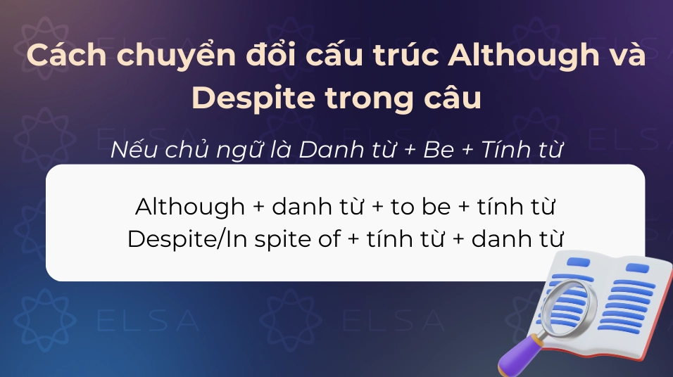 Cách đổi từ Although sang Despite/In spite of