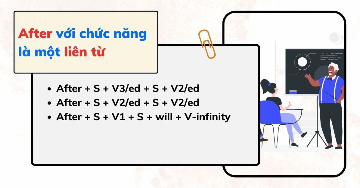 Cách dùng after
