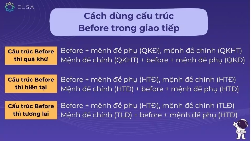 Cách dùng cấu trúc Before trong giao tiếp tiếng Anh hiệu quả.
