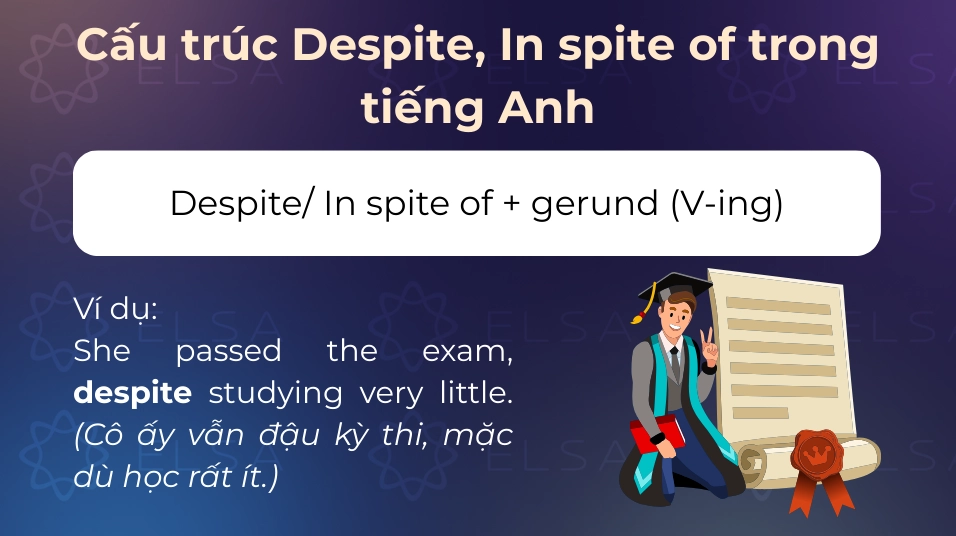 Cách dùng cấu trúc despite/in spite of + V-ing