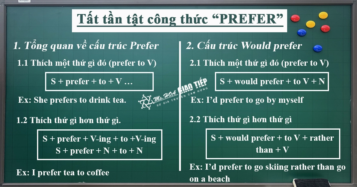 Cách dùng Cấu Trúc Prefer chuẩn nhất