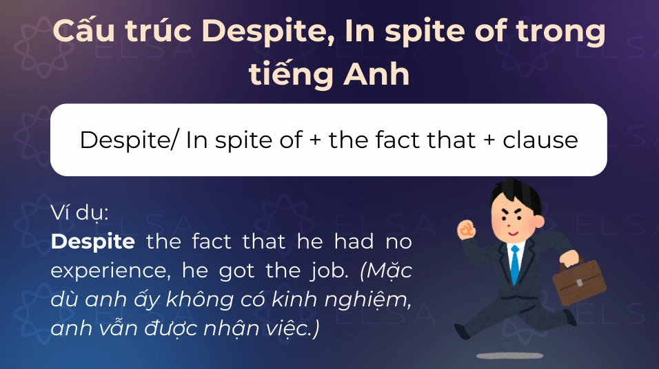 Cách dùng despite/in spite of + the fact that