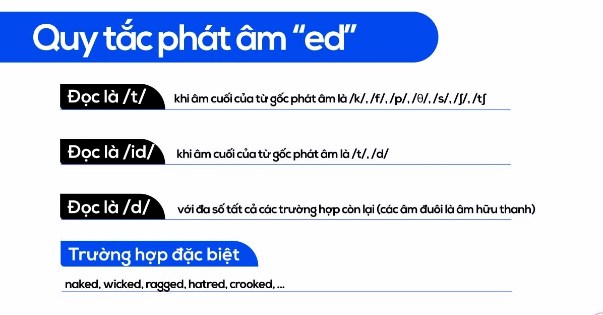 Cách phát âm đuôi ED: quy tắc phát âm chuẩn trong tiếng Anh