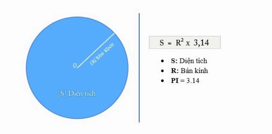Cách Tính Diện Tích Hình Tròn - Công Thức & Hướng Dẫn Chi Tiết