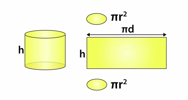 Cách tính diện tích toàn phần hình trụ