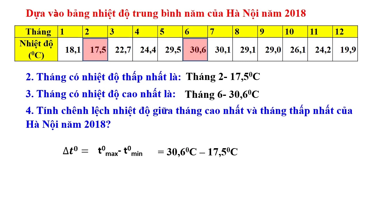 Cách Tính Lượng Mưa Trung Bình: Phương Pháp và Ứng Dụng Thực Tiễn