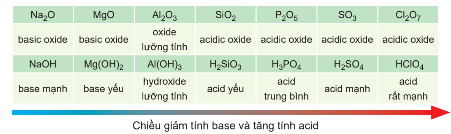 Cách viết công thức hydroxide chuẩn xác