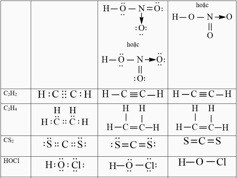 Cách viết công thức Lewis (chi tiết nhất)