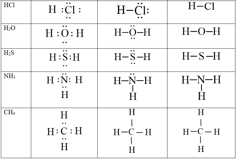 Cách viết công thức Lewis (chi tiết nhất)