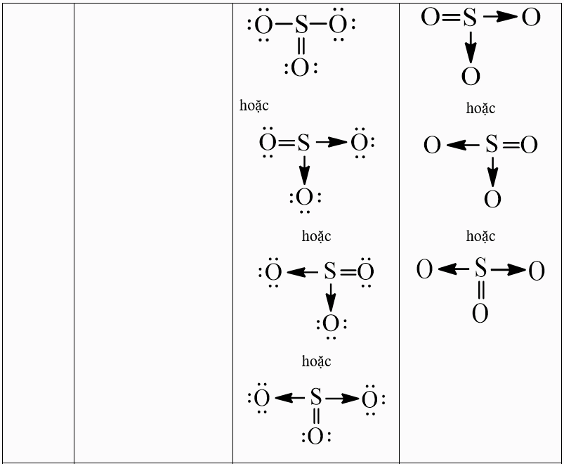 Cách viết công thức Lewis (chi tiết nhất)
