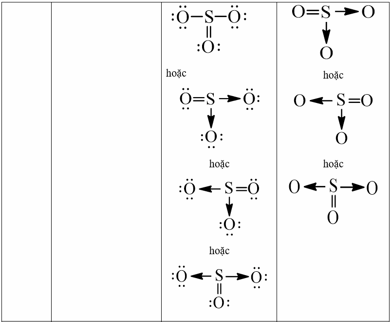Cách viết công thức Lewis (chi tiết nhất)