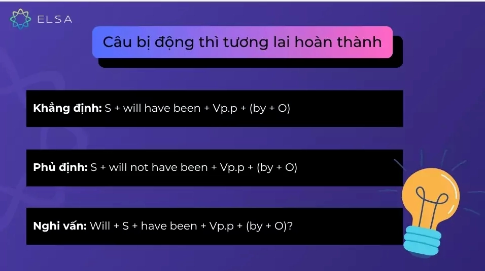 Câu bị động thì tương lai hoàn thành