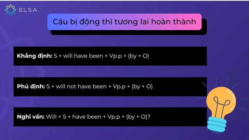 Câu bị động thì tương lai hoàn thành