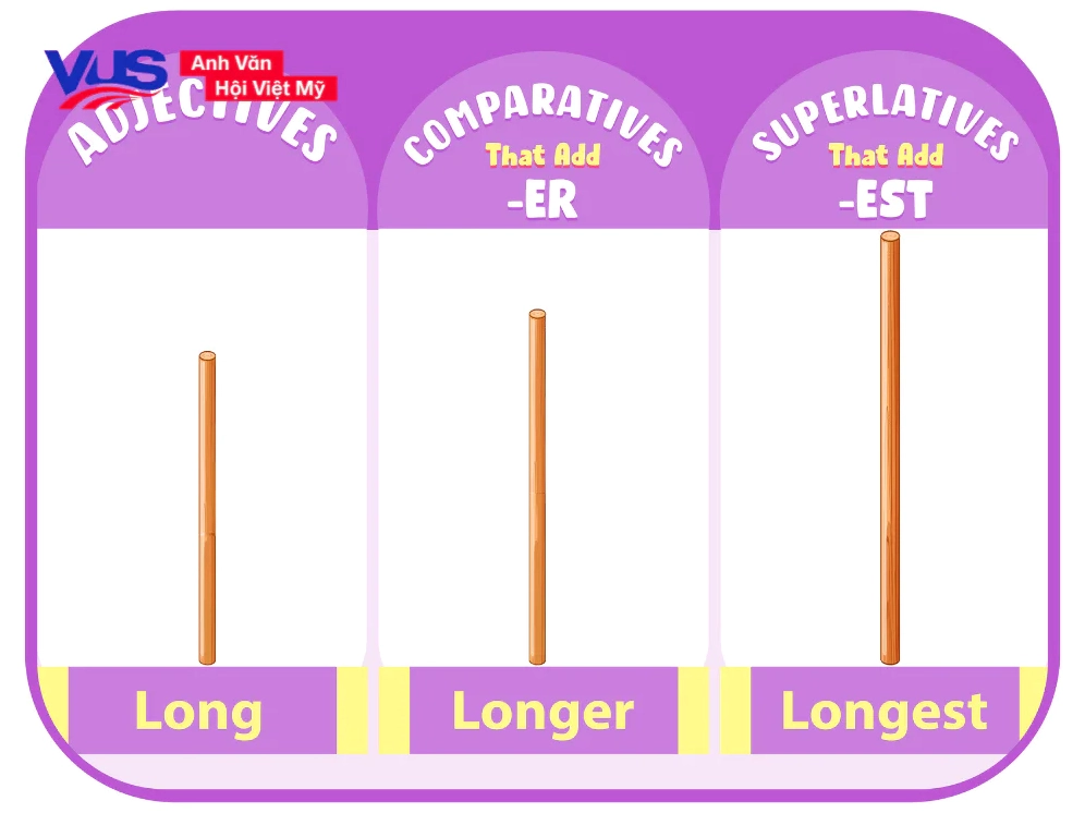 Câu so sánh trong ngữ pháp tiếng Anh