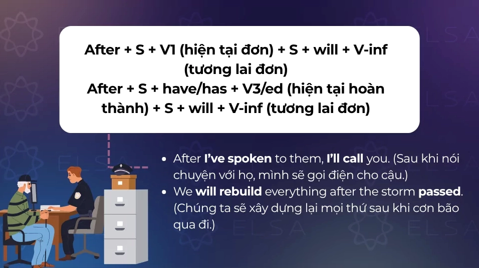 Cấu trúc after dùng để diễn tả 1 hành động xảy ra trước 1 hành động khác trong tương lai