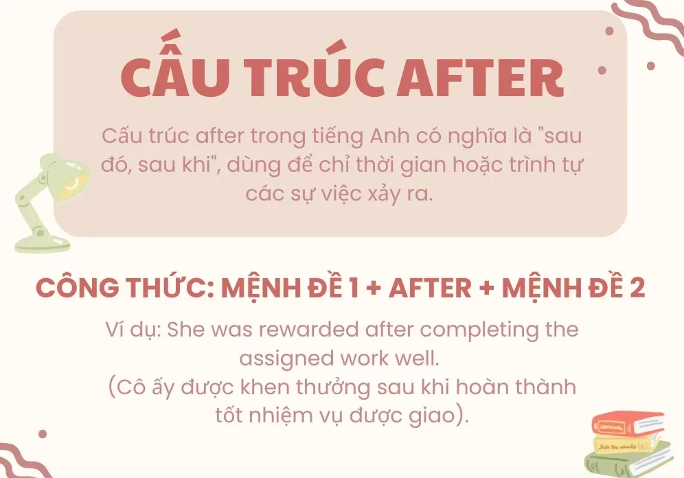 Cấu trúc After trong tiếng Anh là gì?