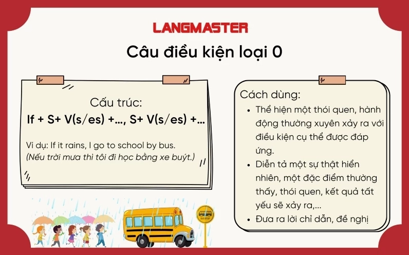 Cấu trúc câu điều kiện loại 0