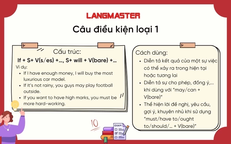 Cấu trúc câu điều kiện loại 1