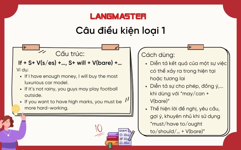 Cấu trúc câu điều kiện loại 1
